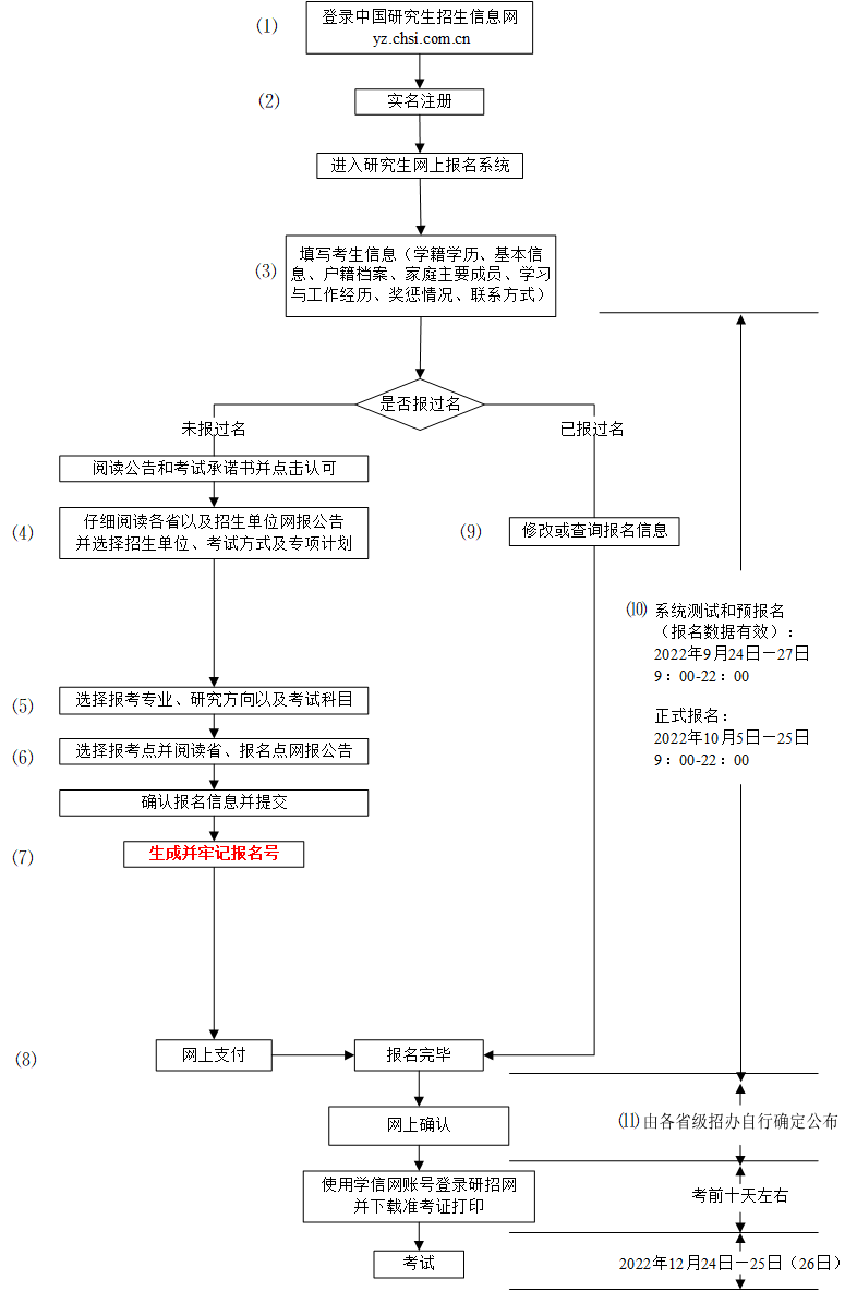 2023年四川大學(xué)商學(xué)院MBA項目網(wǎng)上報名教程