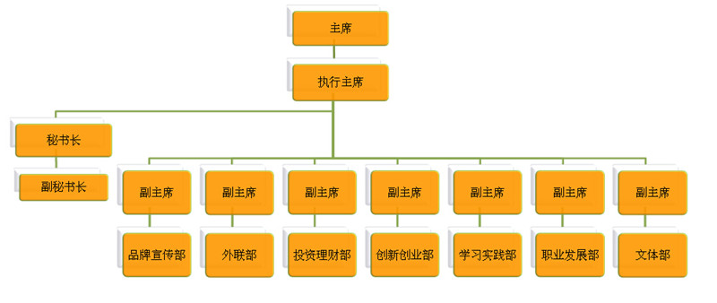 四川大学MBA教育中心 MBA Education Center of Sichuan University